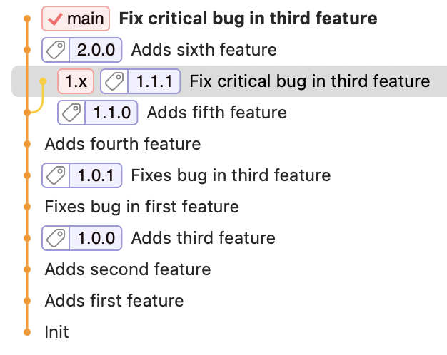 Example with one release branch